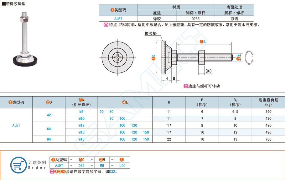 水平調(diào)節(jié)腳杯應(yīng)用常見問(wèn)題