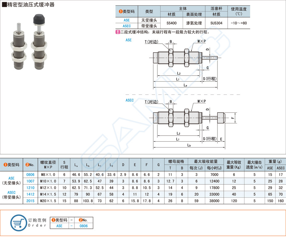 油壓式緩沖器在醫(yī)療病床的應用