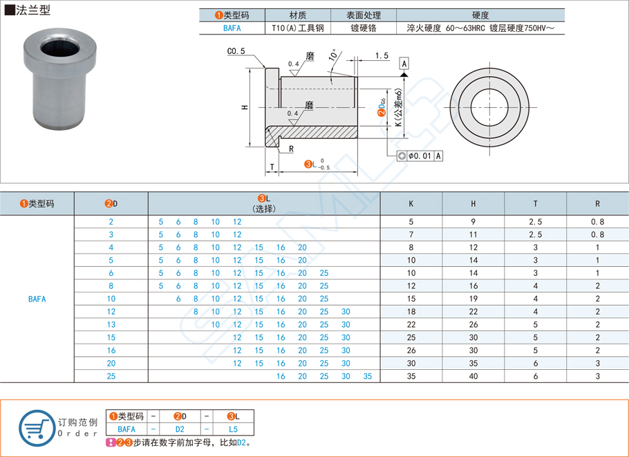 哪些行業(yè)或領(lǐng)域會大量使用直柱型精密襯套
