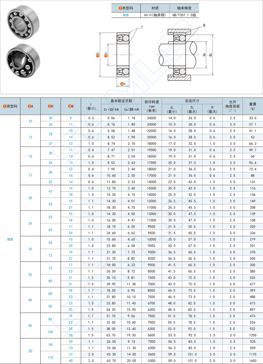 調(diào)心球軸承規(guī)格型號大全，如何選型