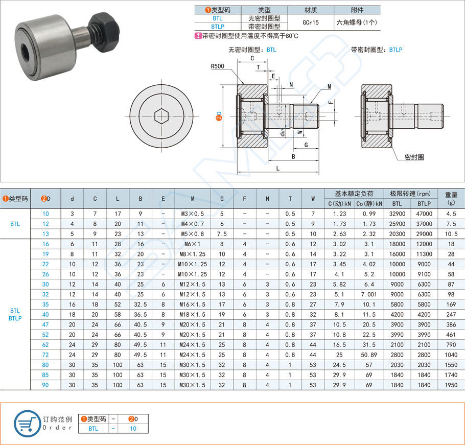 凸輪軸承隨動器品牌有哪些 凸輪軸承隨動器品牌有哪些
