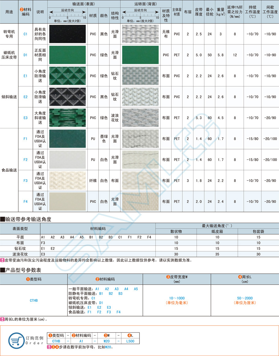 輸送帶的材料種類有哪些，應(yīng)該怎么選