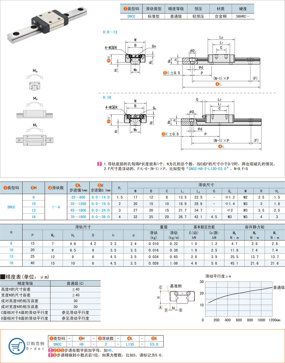 直線導(dǎo)軌的工業(yè)應(yīng)用及發(fā)展前景 直線導(dǎo)軌的工業(yè)應(yīng)用及發(fā)展前景