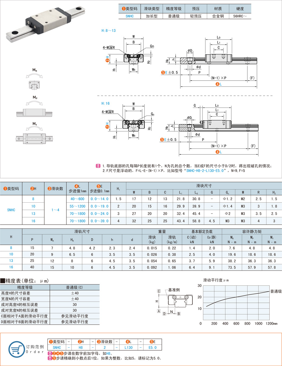 直線導軌在手術(shù)機器人上的詳細應(yīng)用 直線導軌在手術(shù)機器人上的詳細應(yīng)用