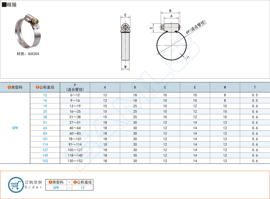 緊固件喉箍都有什么材質(zhì)和規(guī)格型號(hào)
