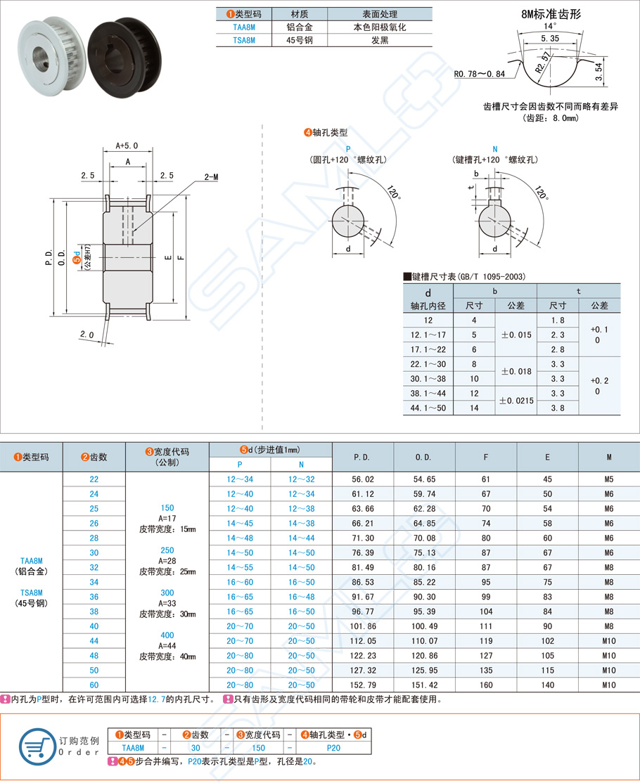 高扭矩同步帶輪在汽車發(fā)動機的應(yīng)用方案 高扭矩同步帶輪在汽車發(fā)動機的應(yīng)用方案