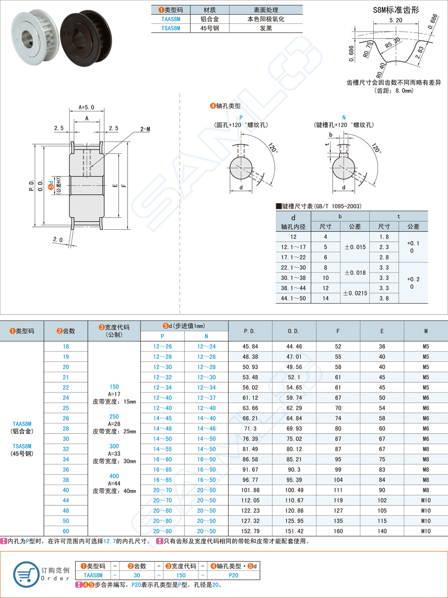 同步帶輪傳動特點有哪些，都有什么作用