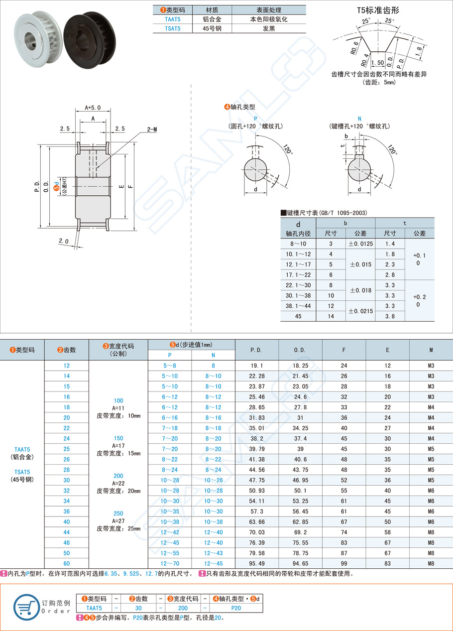同步帶輪設計,扭矩挑戰(zhàn),轉速挑戰(zhàn)