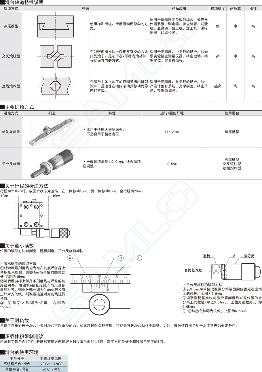 上隆自動(dòng)化零件交叉滾柱型Z軸滑臺(tái)-水平安裝面·單導(dǎo)軌型特性說明