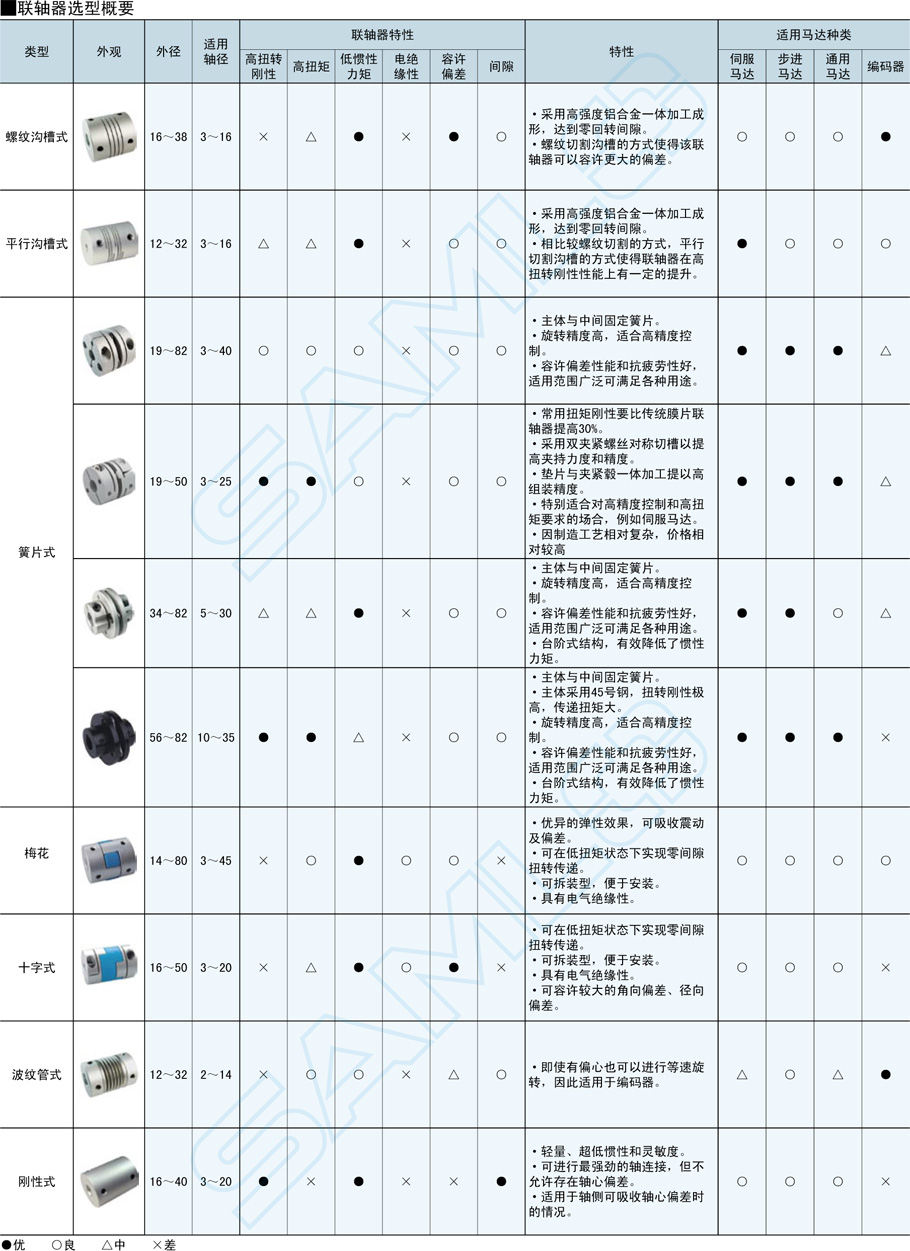 螺紋溝槽式聯(lián)軸器-止動(dòng)螺絲型規(guī)格類型