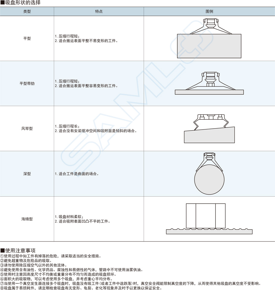 重載真空吸盤支架-水平真空口不帶緩沖型材質類型