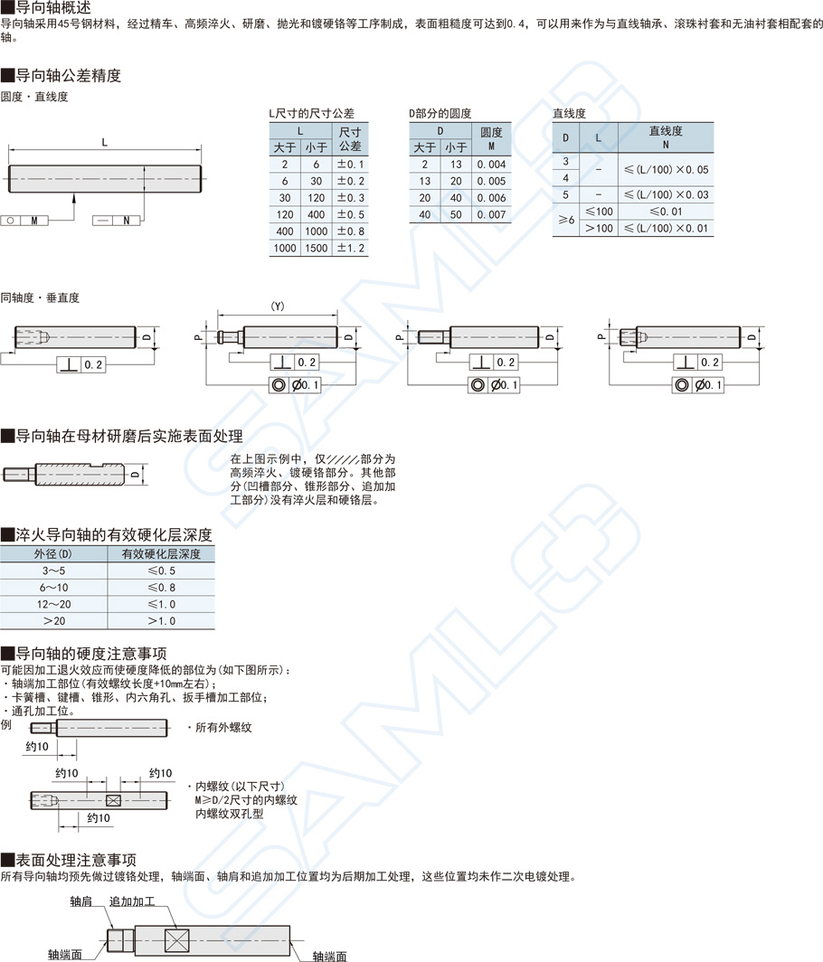 兩端臺階型導(dǎo)向軸-外螺紋帶扳手槽型概述
