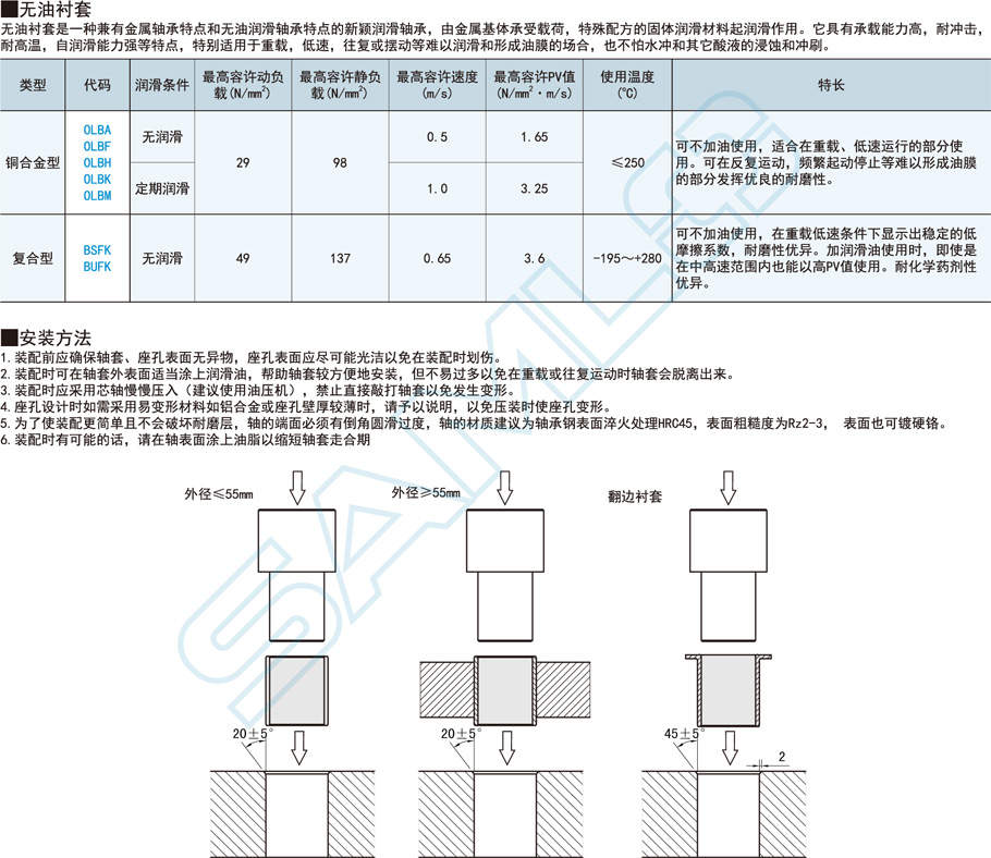 復(fù)合型無油襯套-直柱型功能特點概述