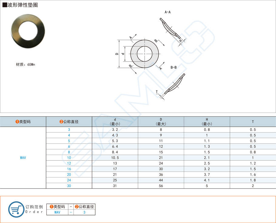什么是波形彈簧墊圈？有什么作用？