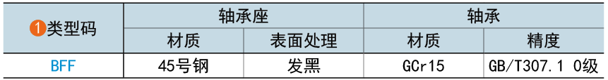 類(lèi)型碼