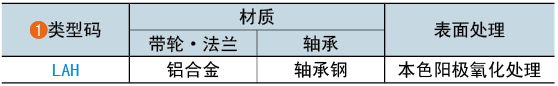 類(lèi)型碼