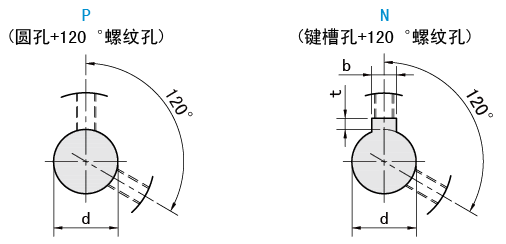 軸孔類(lèi)型