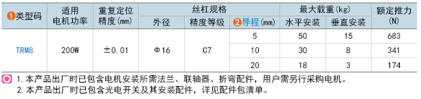 類型碼