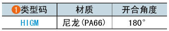 類(lèi)型碼