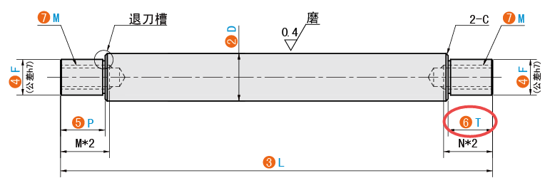 T（右臺(tái)階長(zhǎng)度）