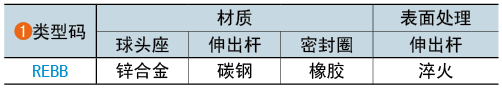 類(lèi)型碼