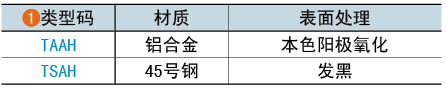 類(lèi)型碼