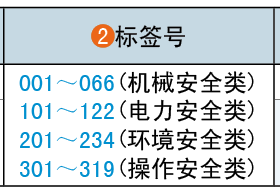 標簽號