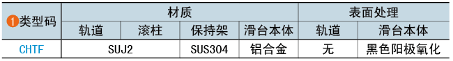 類(lèi)型碼