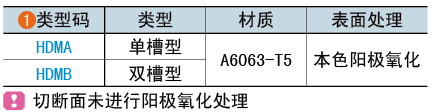 類(lèi)型碼
