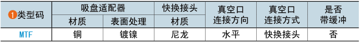 類(lèi)型碼