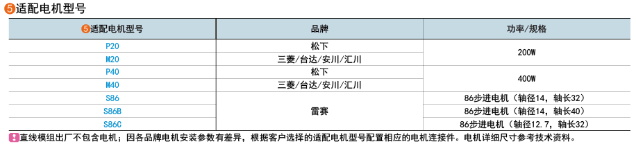 適用電機(jī)型號(hào)