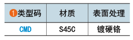 類型碼
