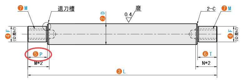 P（左臺(tái)階長(zhǎng)度）
