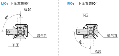 動(dòng)作方式