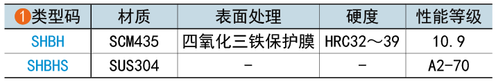 類(lèi)型碼