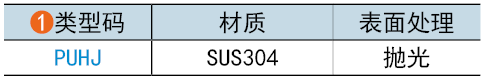 類(lèi)型碼