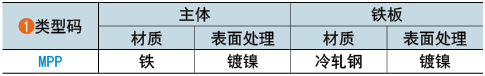 類(lèi)型碼