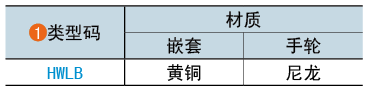 類(lèi)型碼