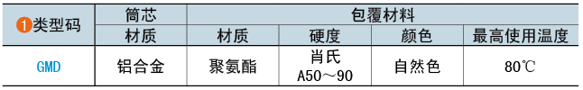 類(lèi)型碼