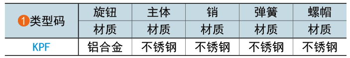 類(lèi)型碼