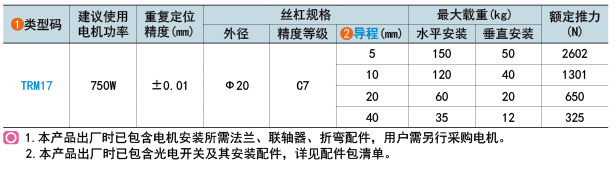 類型碼
