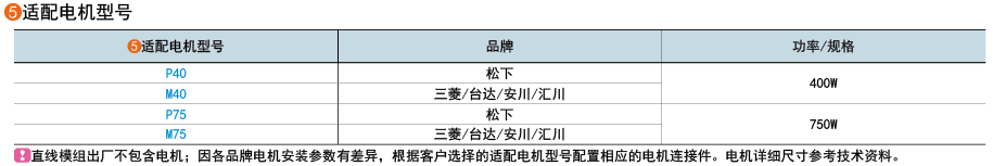 適用電機(jī)型號