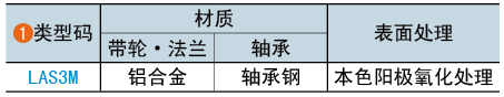 類(lèi)型碼