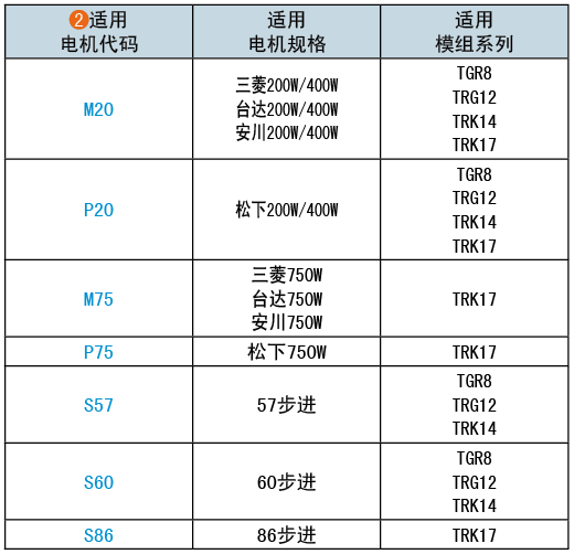 適用電機代碼