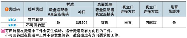 類(lèi)型碼