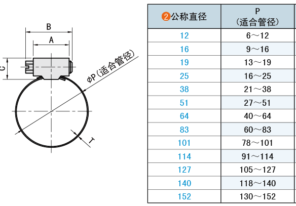 公稱(chēng)直徑