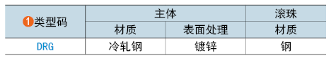 類(lèi)型碼