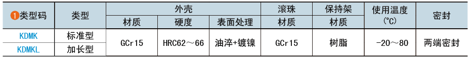 類(lèi)型碼