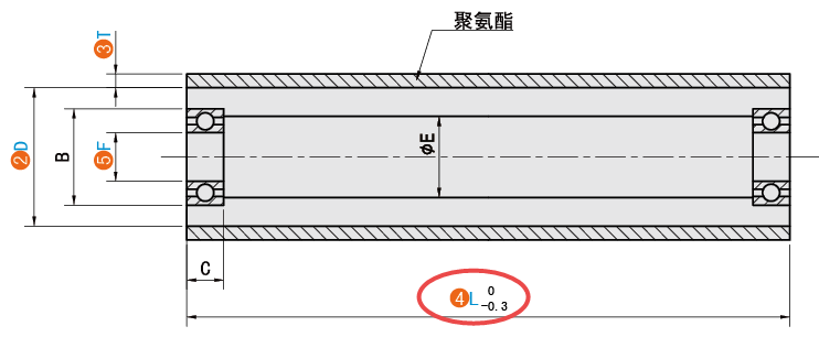 L（總長(zhǎng)）