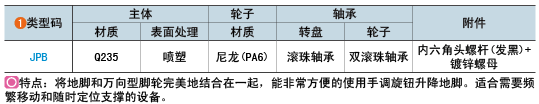 類(lèi)型碼